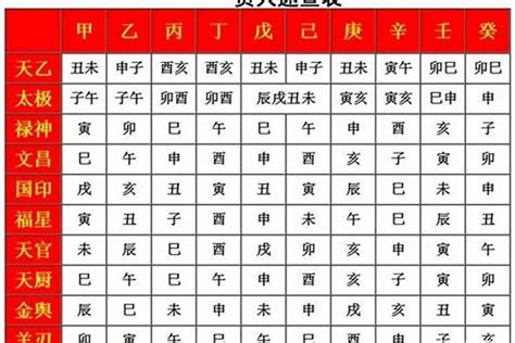 五鬼 意思|五鬼 八字神煞 (八字中五鬼煞查法及解法)